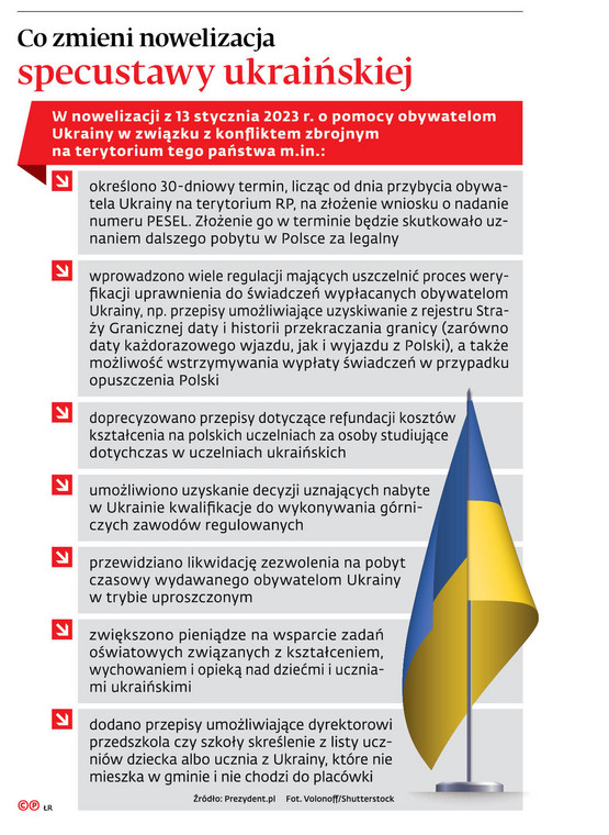Co zmieni nowelizacja specustawy ukraińskiej