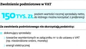 Zwolnienie podmiotowe w VAT