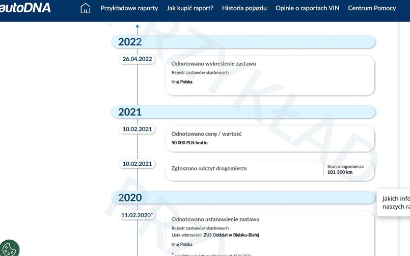 Raport z historii pojazdu: czy warto go kupić?