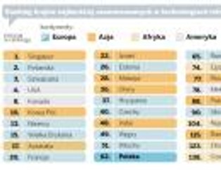 Singapur przodownikiem internetowej rewolucji. Polska wciąż zacofana