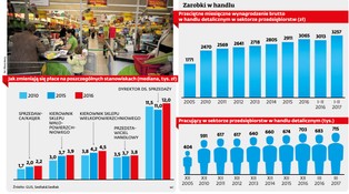 Bunt Biedronek. Co o rynku pracy mówią protesty w marketach