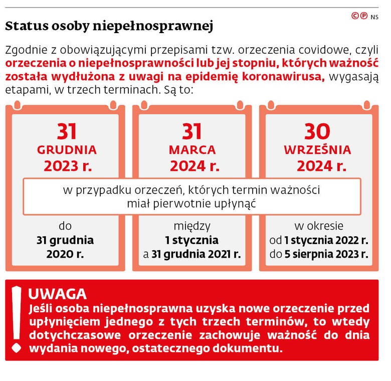 Status osoby niepełnosprawnej