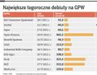 Inwestorzy rzucili się na akcje JSW: nawet 200 tys. chętnych
