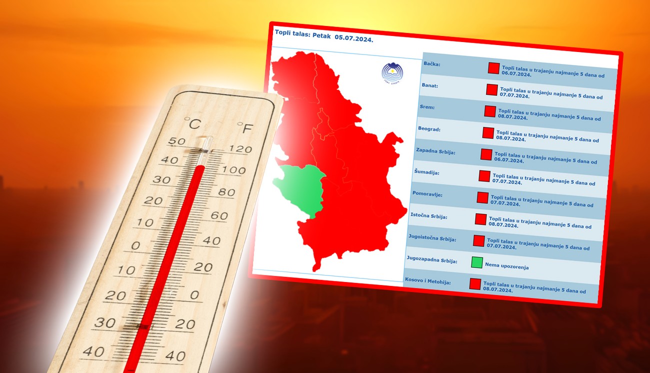 Tabela toplotnih talasa, pogodiće celu Srbiju osim jednog kraja