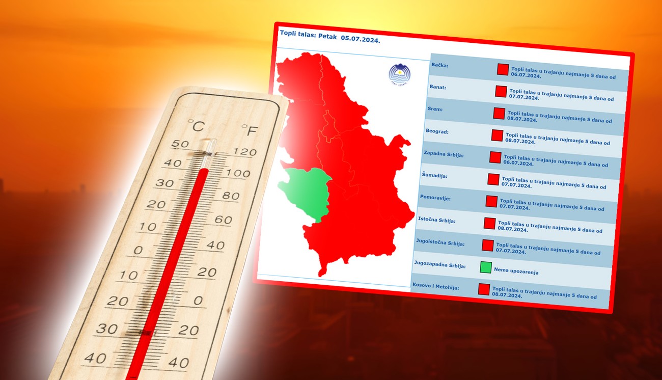 Der Zeitplan der Hitzewellen betrifft ganz Serbien bis auf ein Ende