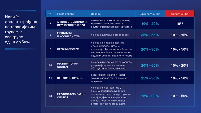 Mere podrške za energetsku krizu