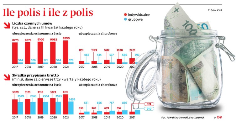 Ile polis i ile z polis