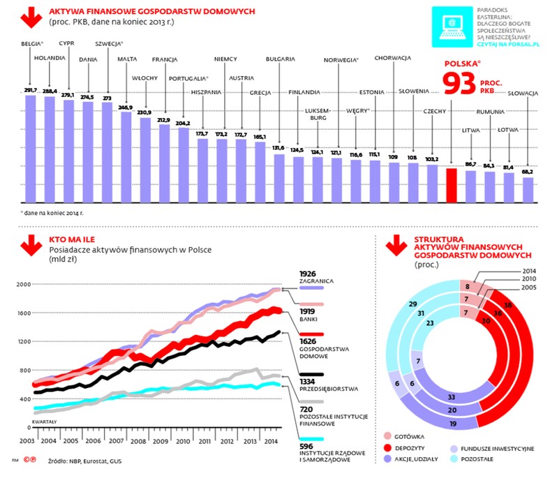 AKTYWA FINANSOWE GOSPODARSTW DOMOWYCH