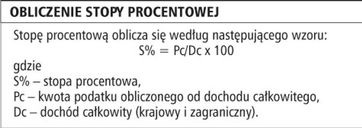 Obliczenie stopy procentowej
