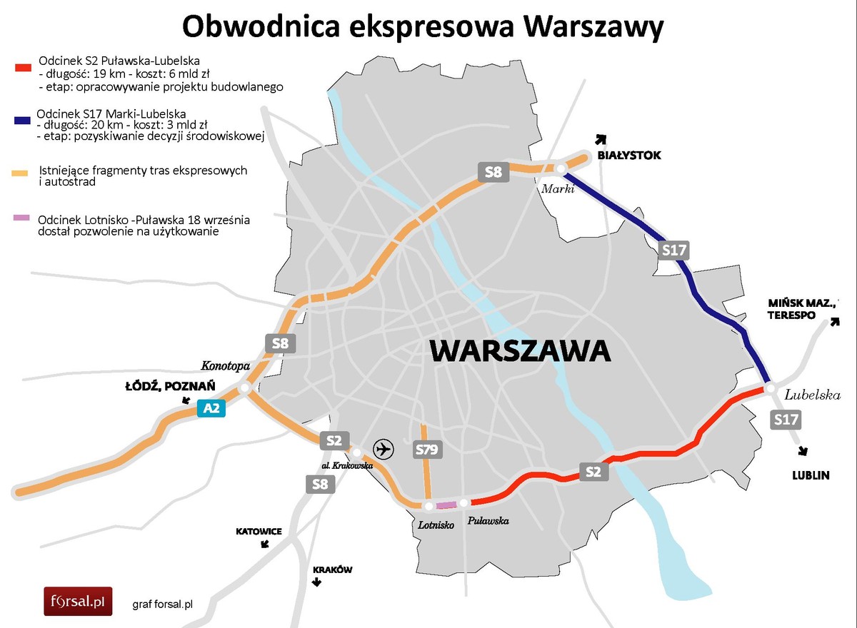 Południowa obwodnica Warszawy