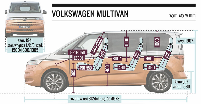 Volkswagen Multivan T7 1.4 e-hybrid (2022 r.)