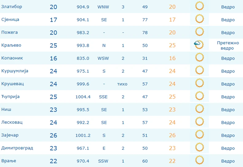 Najhladnije na Kopaoniku