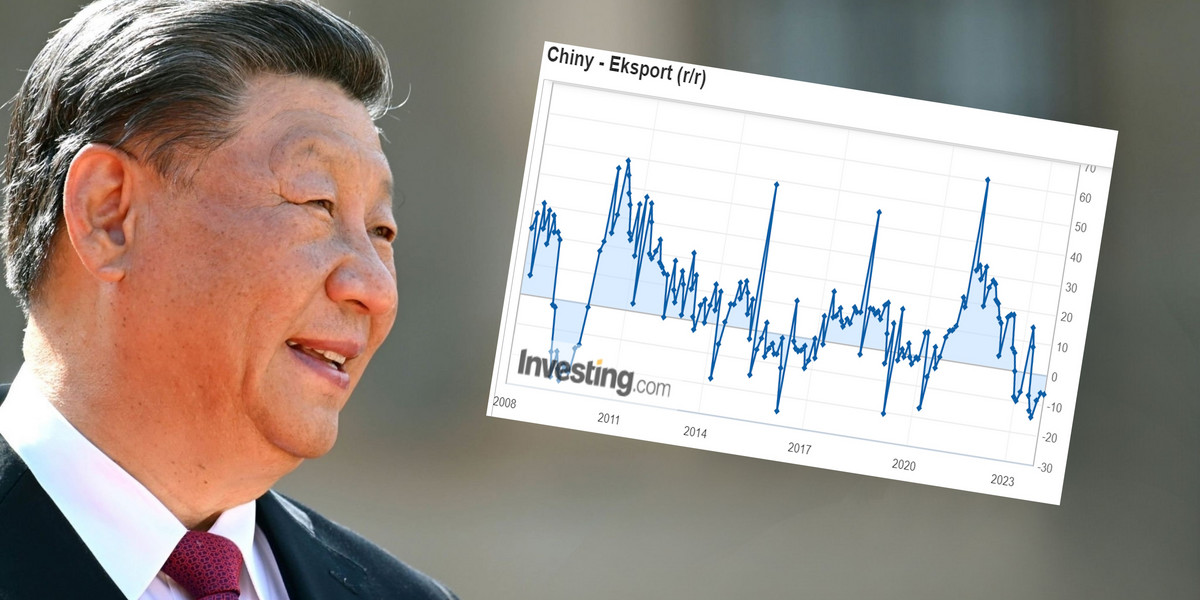 Prezydent Chin Xi Jinping wdrożył programy stymulujące gospodarkę, bo eksport ostro hamuje
