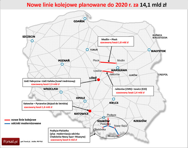 Nowe linie kolejowe planowane do 2020 r. za 14,1 mld zł