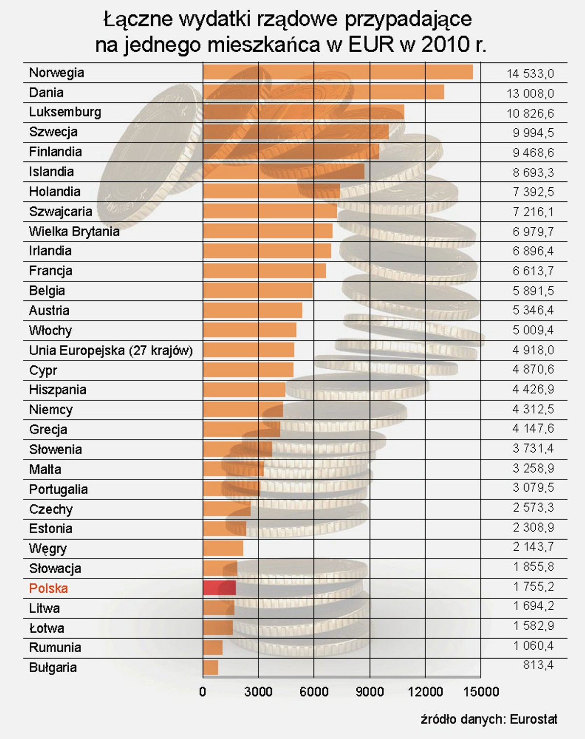 Wydatki rządowe na mieszkańca w 2010 r.
