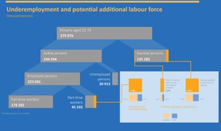Brakuje pracowników? Czy na pewno? W Europie jest ponad 11 mln osób nieaktywnych zawodowo