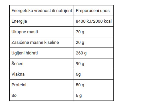 Dnevni preporučeni unos
