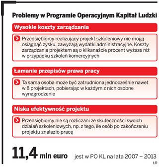 Koszty administracyjne szkolących za pieniądze z UE wciąż bez limitu