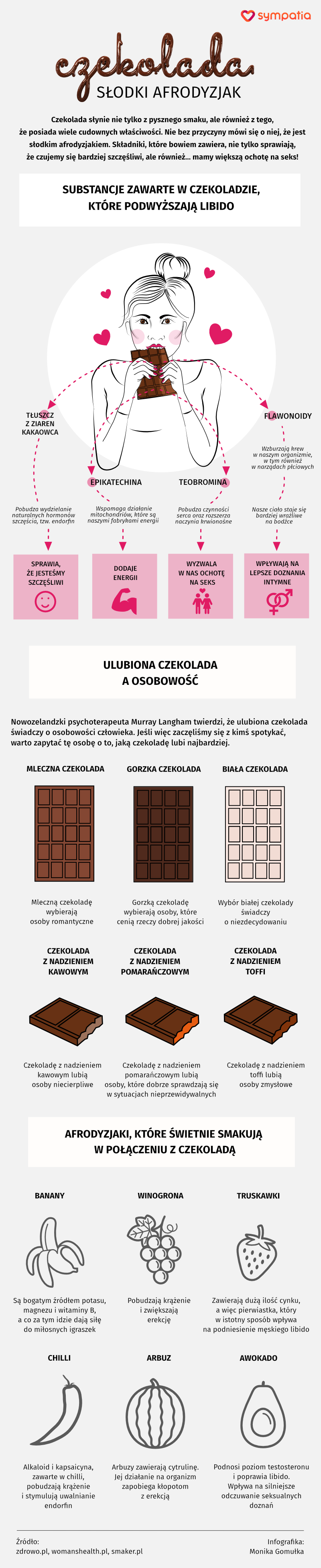 Dzień Czekolady - infografika