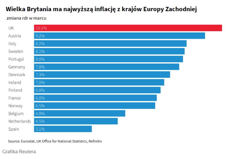 Inflacja w Europie Zachodniej w marcu