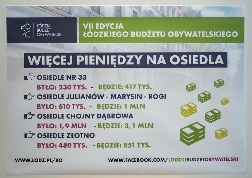 Budżet obywatelski 2019