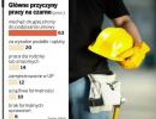 Praca na czarno kusi Polaków. Uciekamy do szarej strefy