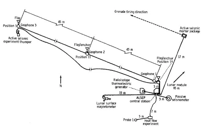 Diagram prezentujący rozmieszczenie elementów ASE, w tym geofonów i moździerza