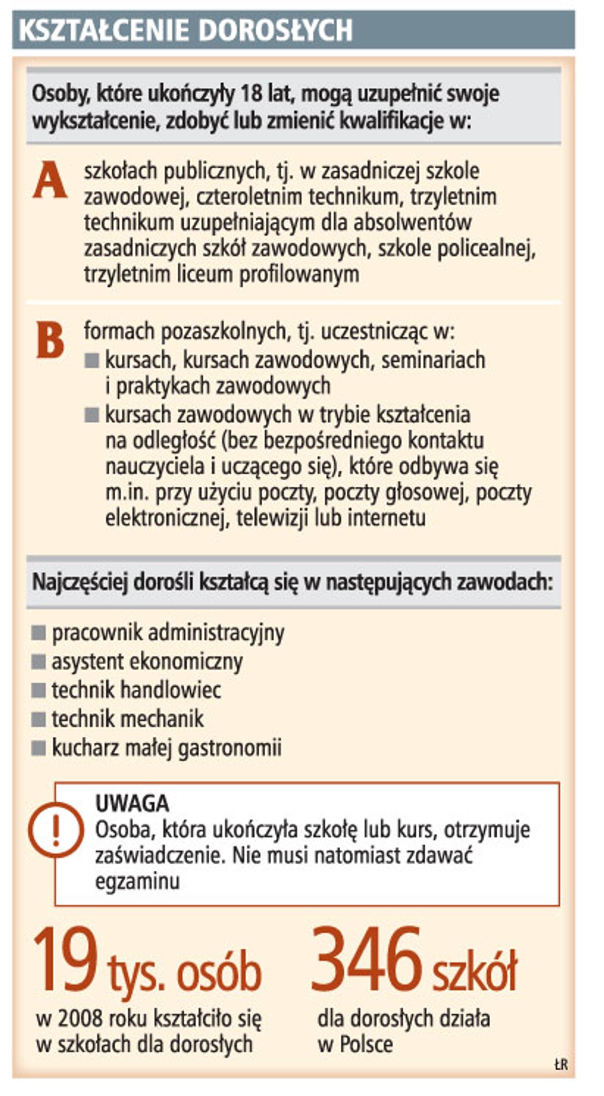 Kształcenie dorosłych