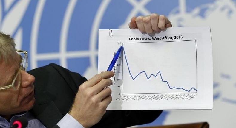 Bruce Aylward, Assistant Director-General for Emergencies at the World Health Organization shows a graph during a news conference on Ebola aside of the World Health Assembly at the United Nations in Geneva, Switzerland, May 26, 2015. REUTERS/Denis Balibouse