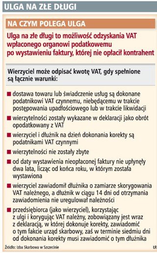 Ulga na złe długi pomaga firmom w kryzysie