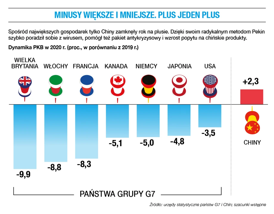 Dynamika PKB w 2020 r. (proc., w porównaniu z 2019 r.)