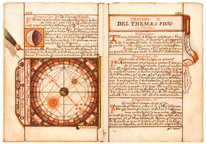 Astrološki rečnik
