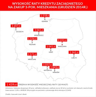 Kredyt tańszy niż najem? Sprawdź, ile wyniesie rata za M3