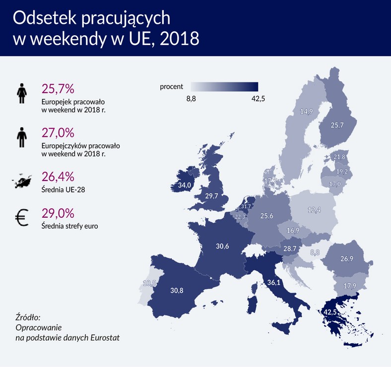 Odsetek pracuących w weekendy w UE