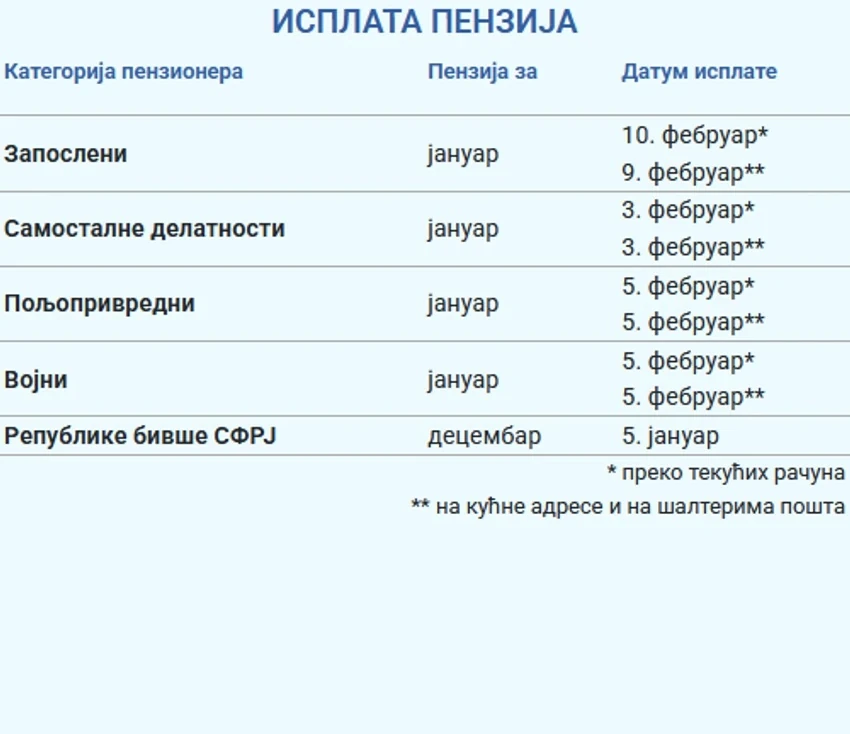 Isplata januarskih penzija