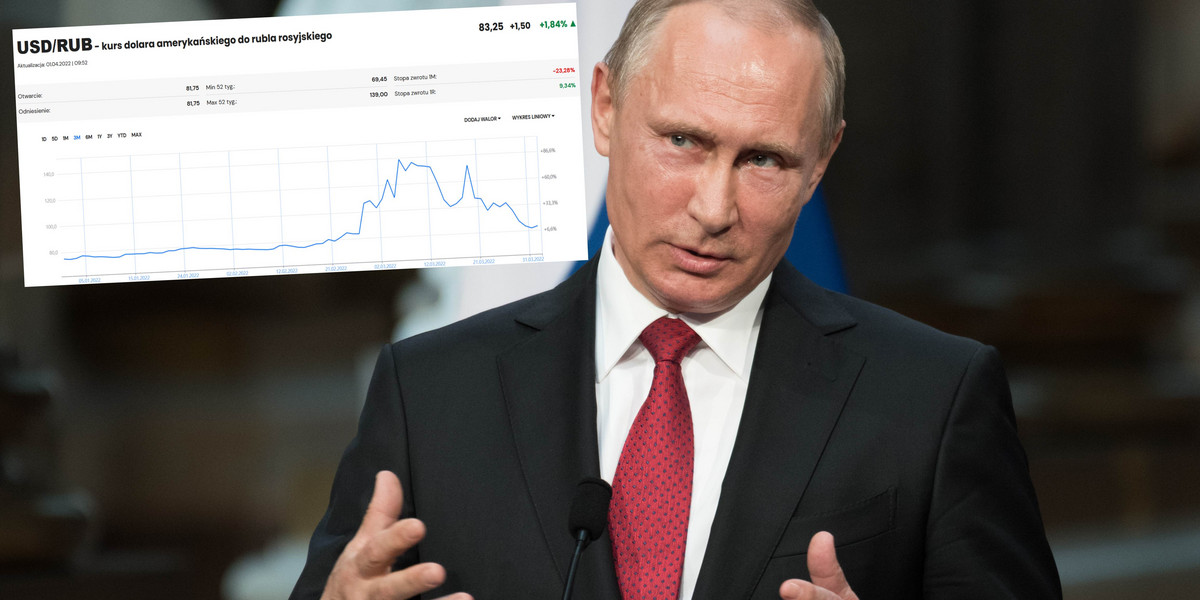Sztuczne umacnianie rubla może Putina jeszcze zaskoczyć.