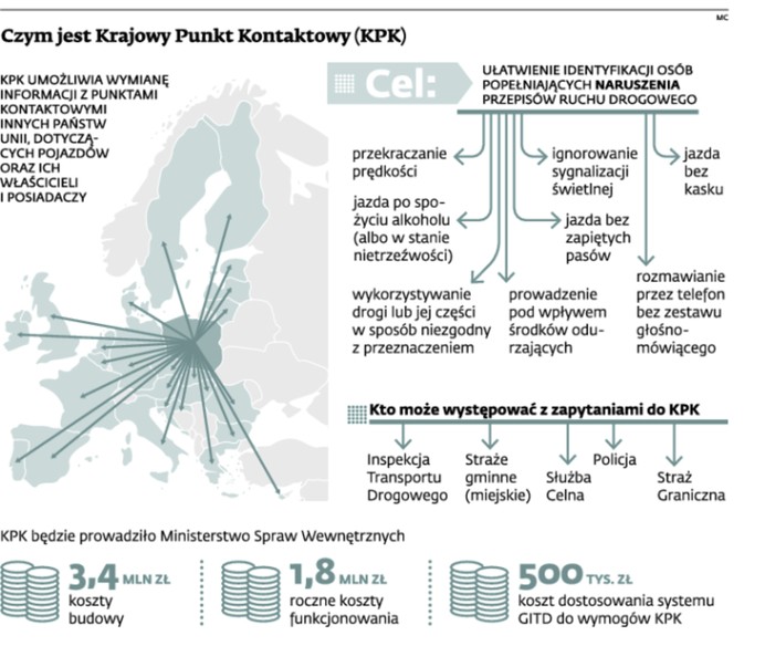 Czym jest Krajowy Punkt Kontaktowy (KPK)