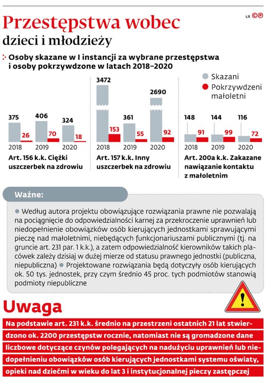 Przestępstwa dzieci i młodzieży