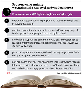 Proponowane zmiany w regulaminie Krajowej Rady Sądownictwa