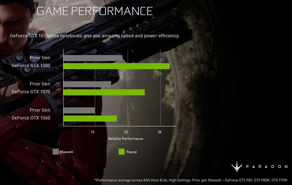 Nvidia už naznačila aj výkon mobilných grafík