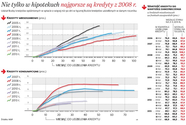 Kredyty hipoteczne