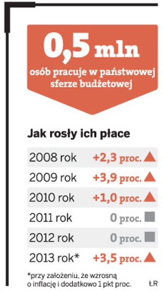 Podatki będą większe - wieloletni plan finansowy państwa nie jest przyjazny dla obywateli