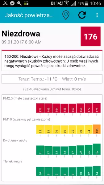 Stan powietrza w Warszawie 10 stycznia 2017 roku