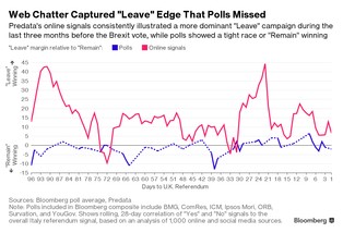 Ważą się losy włoskiej konstytucji i premiera. Zadecyduje Internet?