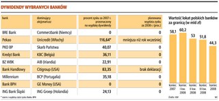Banki: mniej depozytów u spółek-matek