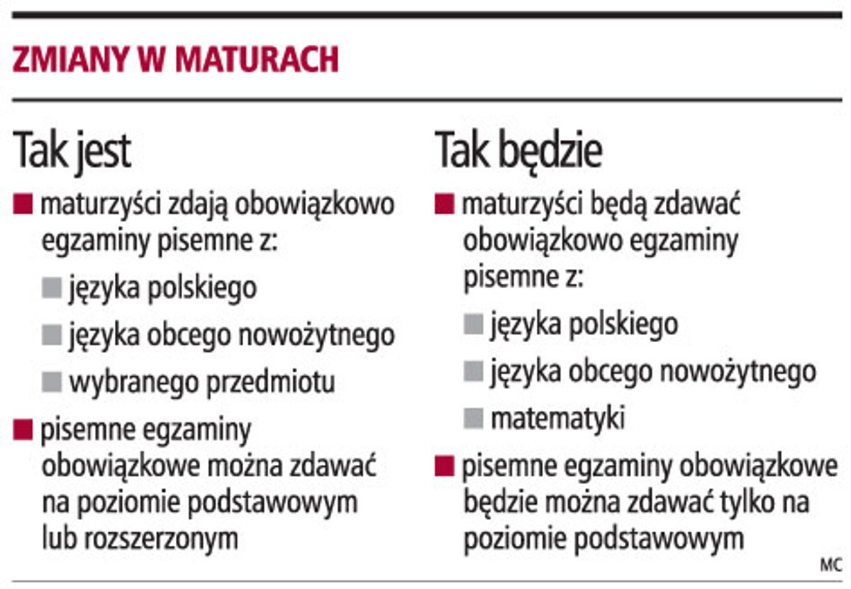 Zmiany w maturach