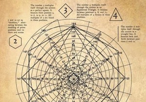 Teslina tablica množenja