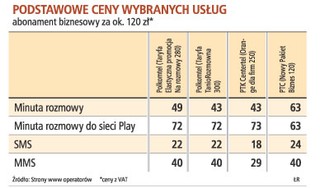 Komórki: firmom niełatwo skorzystać z nowych taryf