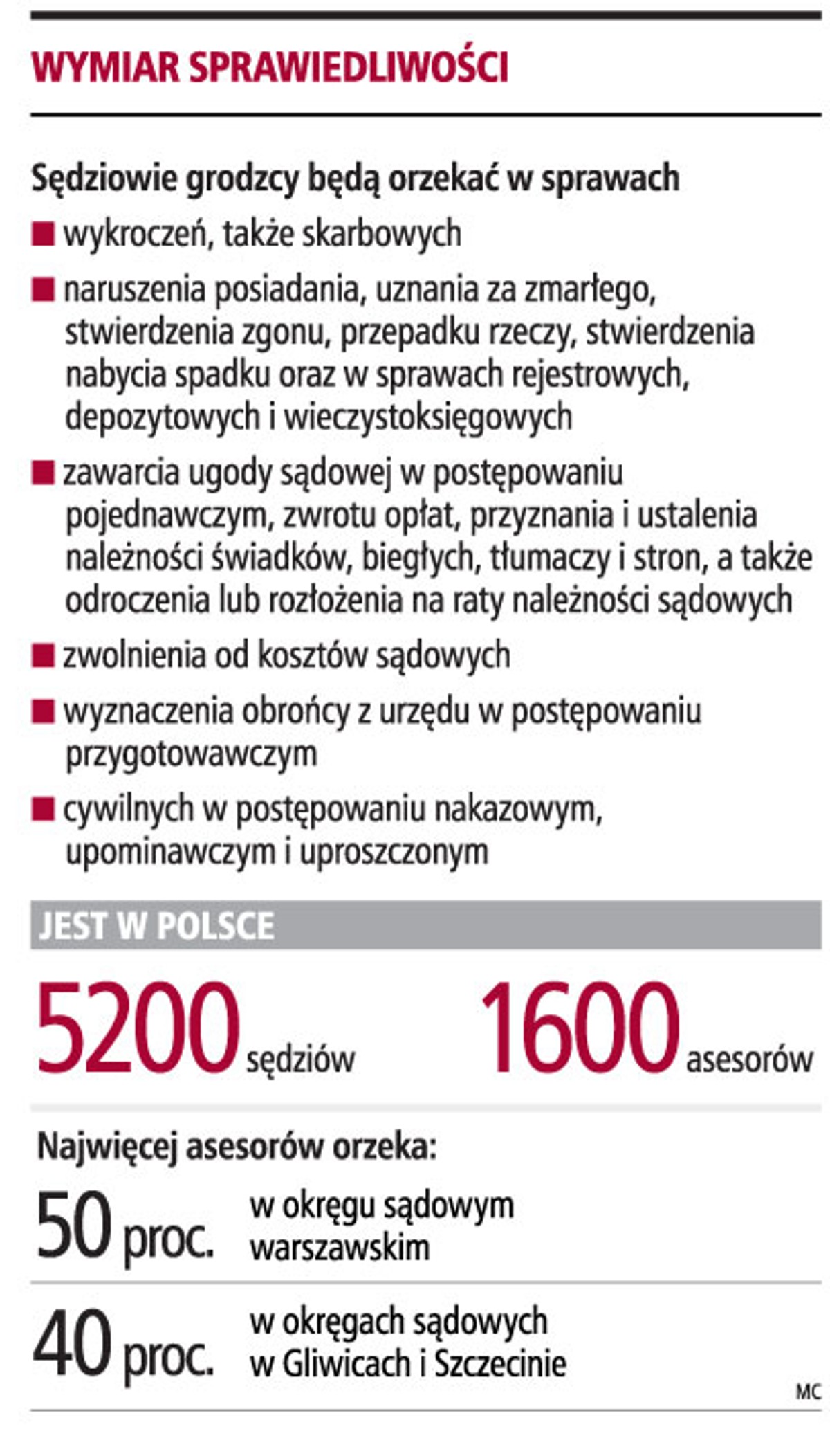 Wymiar sprawiedliwości