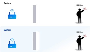 WiFi 8